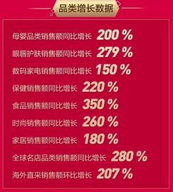 京東全球購618戰(zhàn)報 食品銷售額同比增長350%，酒類經(jīng)營表現(xiàn)亮眼